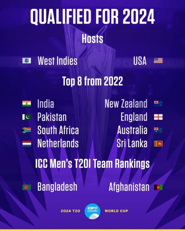 World Cup T20 in 2024 Teams Qualified eLanka