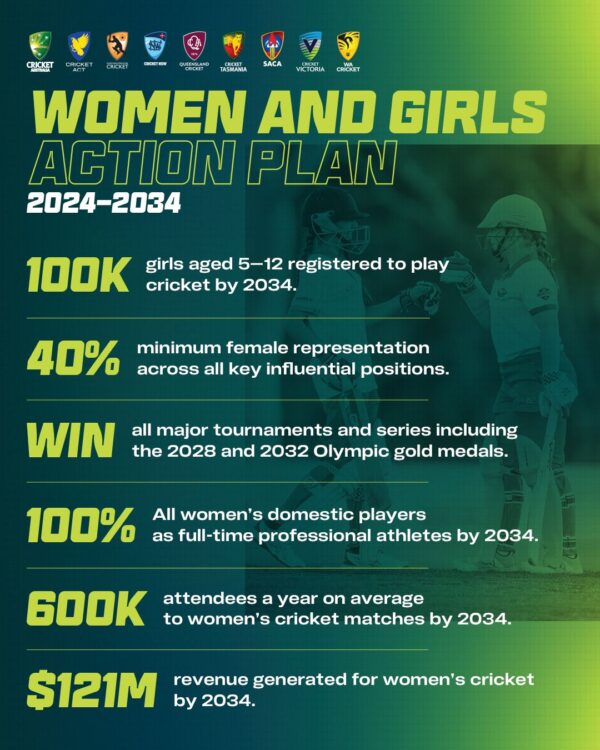 New Plan to Drive Growth in Women and Girls’ Cricket (1)