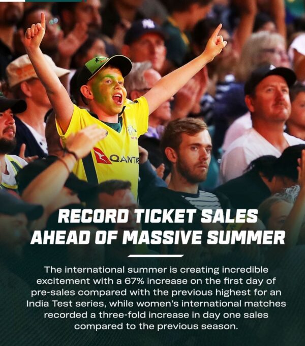 Record 67% increase in demand for Border-Gavaskar Tests Tickets on opening day of priority sale for Australian Summer 2425